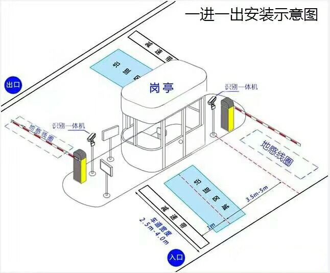 亳州标准车牌识别系统安装图