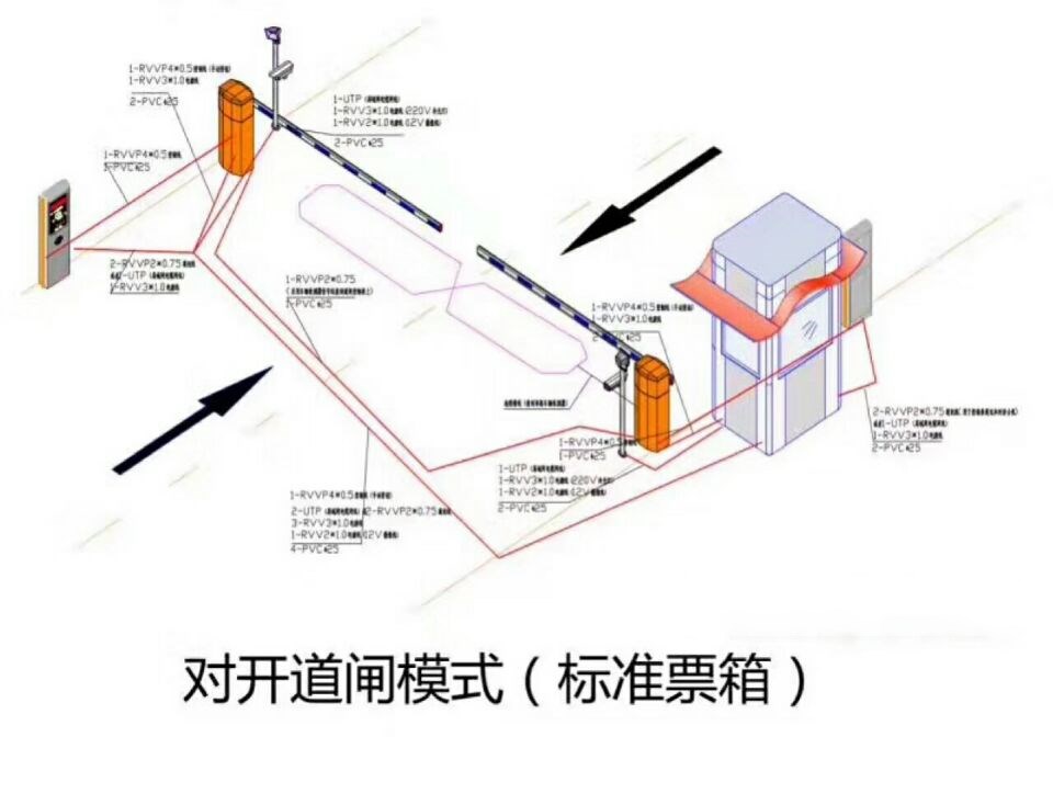 亳州对开道闸单通道收费系统