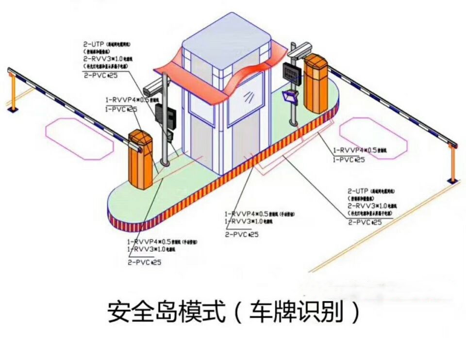 亳州双通道带岗亭车牌识别