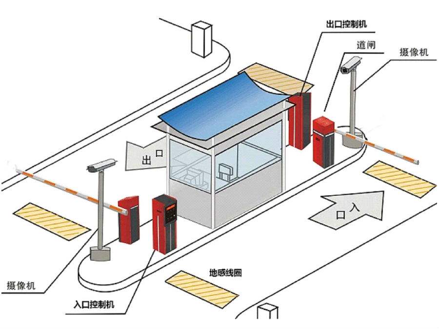 亳州标准双通道刷卡停车系统安装示意